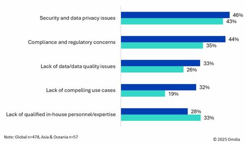 電信運(yùn)營商如何抓住企業(yè)AI市場機(jī)遇 以大數(shù)據(jù)服務(wù)為切入點(diǎn)