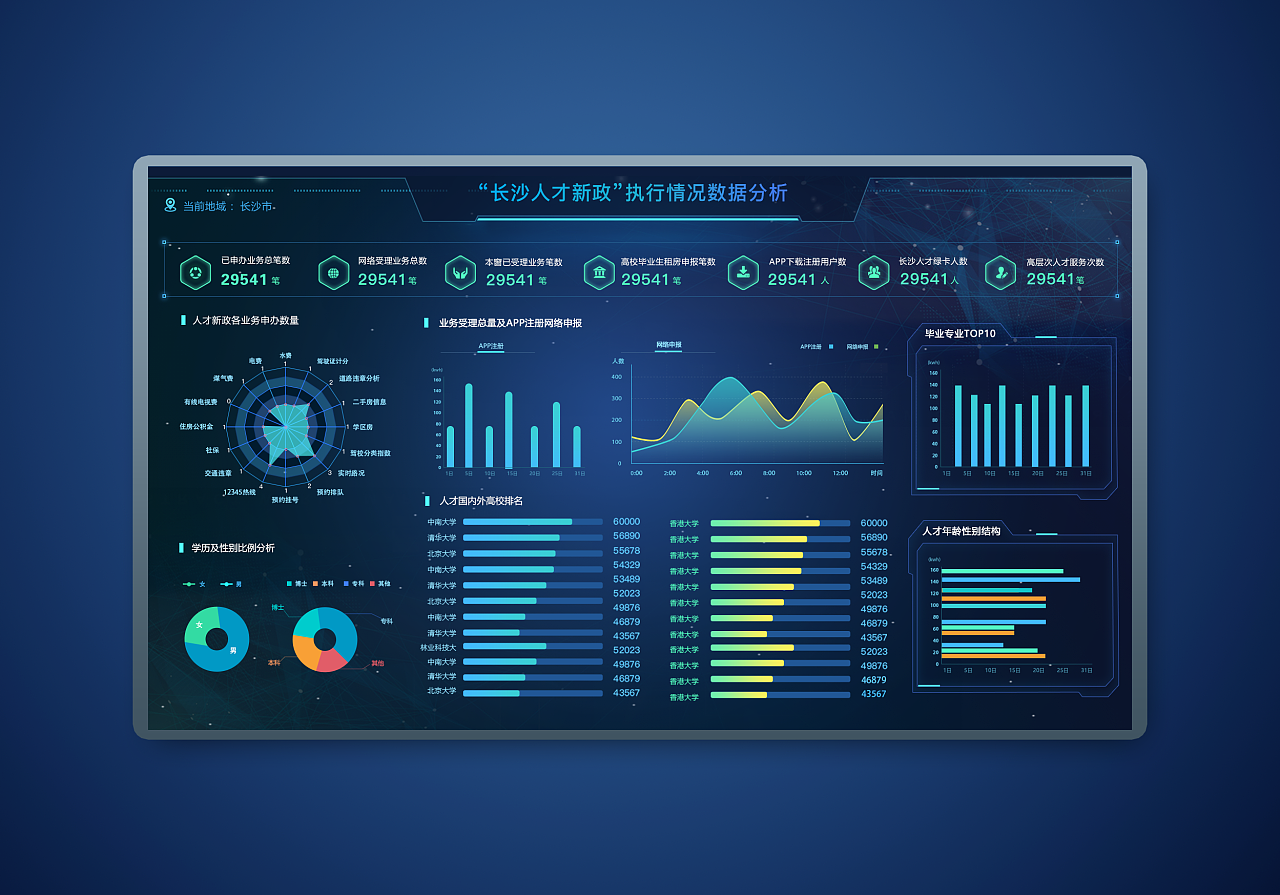 可視化大數(shù)據(jù)屏 賦能現(xiàn)代企業(yè)管理的數(shù)據(jù)服務(wù)新形態(tài)
