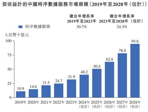 透視元光科技IPO 從“車來了”到時序數(shù)據(jù)智能服務(wù)的大數(shù)據(jù)進(jìn)化之路