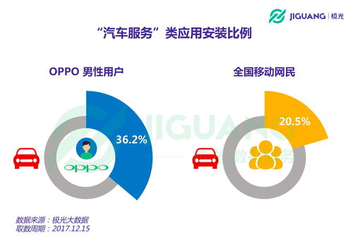 極光大數(shù)據(jù)揭秘 OPPO粉絲用戶畫像與消費(fèi)行為洞察